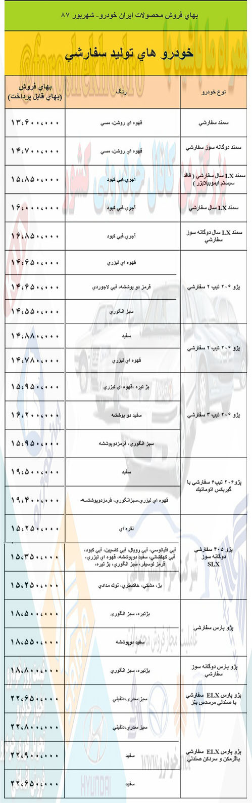 جدول قیمت 10 سال پیش ایران خودرو